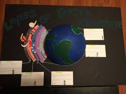 Pin On 6th Grade Project