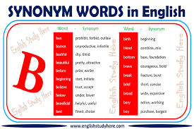 Currently, there are an estimated 6 million people living with hepatitis in the united states, and more than 50,000 people are diagnosed with this disease every year. Synonym Words Starting With Letter B Archives English Study Here