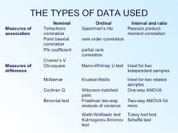 Types Of Coefficients Etc Psychology Studies Research Methods Psychology