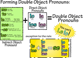 02 Using Double Object Pronouns – Practice #1 – Señor Jordan