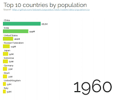 How To Build An Animated Bar Chart Race In Tableau Software