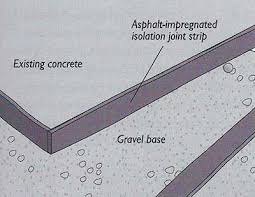 These points act as intersections of tangent sides or pi's. How To Build Concrete Driveway In 8 Easy Steps