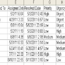 To remedy to situation, you'll need to: Sample Remedy Ticket Dump Csv File Download Scientific Diagram