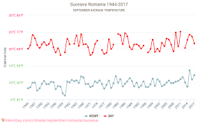 Prognoza meteo in suceava, vremea la suceava, județul suceava, azi, maine, poimaine, 3 zile, 7 zile, 10 zile, urmatoarele zile. Suceava Vremea In Septembrie In Suceava Romania 2020