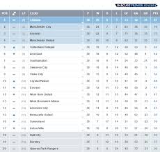 Premier League Premierleague Premier League Barclay Premier League Manchester United