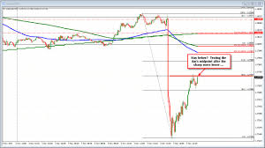 Forex Technical Analysis Usdcad Corrects 50 Of The Days