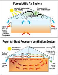 Medication Free Home Ventilation System Designed To Remove Allergens House Ventilation System Ventilation System Design Ventilation System