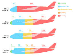 Calculating The Cost Of A Better Airline Cabin For All Skift