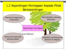 Banyak kesan yang timbul akibat urus niaga melalui sistem elektronik ini. Ppt Bab 1 Perniagaan Dan Persekitaran Disediakan Oleh Kolej Matrikulasi Perlis Ringkasan Topik Powerpoint Presentation Id 4592933