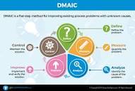 Lean Six Sigma: Step by Step (DMAIC Infographic) - GoLeanSixSigma ...