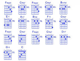 jazz guitar lessons moon river chord melody rhythm