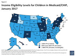 key issues in childrens health coverage the henry j