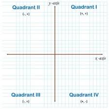 The Coordinate Plane Graphing Paper Poster Printable Coordinate Plane Graphing Posters Printable Coordinate Plane