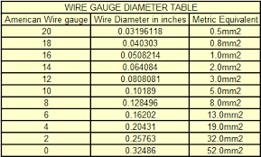 Carputer Wiring Wire Metric American Wire Gauge