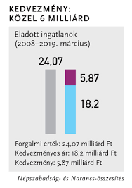 Rogán antal olyan házból jár munkába, amit állami megbízásokon mészáros lőrincékkel osztozó cég építtetett. Belvarosi Mutyimerleg A Rogan Botrany Utan Meg Nagyobb Tempoval Adja El Ingatlanjait A Fideszes Kerulet Magyar Narancs