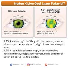 Neden Kisiye Ozel Ilasik Yontemini Secmeliyiz Ilasik Sistemi Gozun 3 Boyutlu Haritasini Cikarir Bu Olcum Gozluk Ve Kontakt Lensler Ici Gozler Harita Bilgi