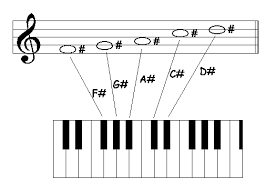 The Pentatonic Scale Lessons Tes Teach