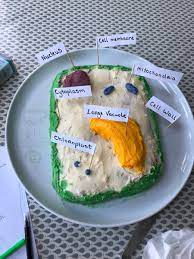 You will initially start with a 100 for your project grade. Muckrossparkcollege A Twitter 1st Years Completely Engaging With Distance Learning Samples Of Their Very Creative 3d Models Of Plant Animal Cells Made From Available Household Items Well Done To All Socialdistancing Stayathome Scienceinthehome