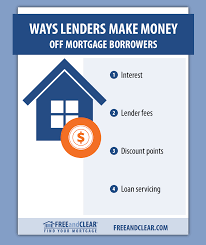 How Lenders Make Money Off Mortgage Borrowers Freeandclear The Borrowers Mortgage Help Mortgage Tips