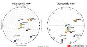 October 17 1961 Zodiac Birth Chart Takemeback To