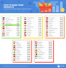 In 2019, the national minimum wage in malaysia remained fixed at 232.5 € per month, that is 2,790 euros per year, taking into account 12 payments per year. Minimum Wages Around The World Bargain Hunting Picodi Com