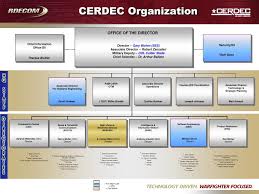 Ppt Dr Gerardo Melendez Director Command And Control