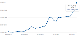 massive dogecoin price increase carries shibes to 5th place