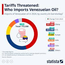 How Trump's Oil Terminal Shutdown Could Topple Maduro—or Backfire Spectacularly