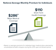 Residents can purchase cheap health insurance in south dakota on the federally run state insurance exchange. Best Short Term Health Insurance In 2021 Benzinga