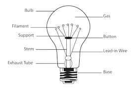 Light Bulb Reference Litopapelesochoa Co