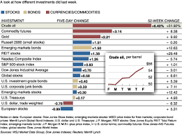 To do the real me: What S Hot And Not Wsj