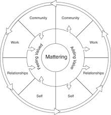 Salah satu cara untuk mendalami materi active & passive voice ini adalah dengan berlatih soal. Understanding And Promoting Mattering Part I How People Matter