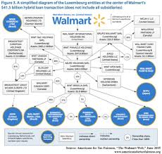 Walmart Sourcewatch