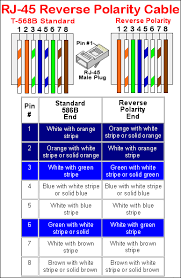 All you want to know about home ethernet wiring is here. Telephone Wiring Color Diagram Cat5e On The Motorola Ethernet Wiring Diagram Viiintage Yenpancane Jeanjaures37 Fr
