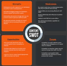 How To Use Swot Analyses For Smarter Content Strategies Swot Analysis Content Strategy Content Analysis