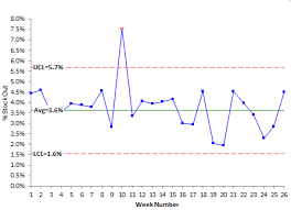 Control Charts And Purchasing Bpi Consulting