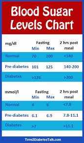 50 disclosed glucose level chart for children