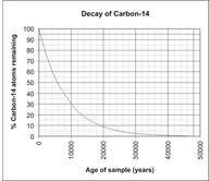 Radiometric dating (often called radioactive dating) is a way to find out how old something is.the method compares the amount of a naturally occurring radioactive isotope and its decay products, in samples. Aging Of Rocks And Fossils Advanced Read Biology Ck 12 Foundation