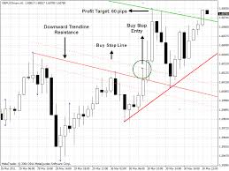 Forex Trading Trendlines Strategy Indicators Cashbackforex