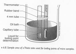 Thiele heating & air, indianapolis, in. Https Www2 Chemistry Msu Edu Courses Cem255 Ss2020 Lectures Experiment 5 Pdf