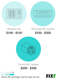 Maybe you would like to learn more about one of these? 2021 Home Ac Recharge Cost Cost To Add Freon To Home Ac