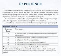 Experience points is a hub for environment art content. The Renaissance Troll Maze Of Malcor Experience Points Table