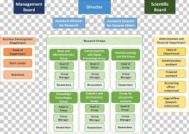 Skf Organizational Chart Management Board Of Directors Png