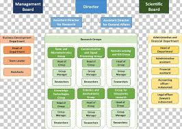 Skf Organizational Chart Management Board Of Directors Png