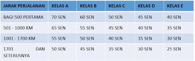 Borang tuntutan hendaklah dihadapkan setelah tiga bulan berada di nbd dari borang tuntutan belanja perjalanan luar negara. Faq Section