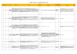 規制改革・行政改革ﾎｯﾄﾗｲﾝ検討要請項目の現状と対応策