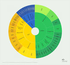 44 types of graphs and how to choose the best one for your