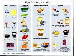 25 Eye Catching Dialysis Food Chart