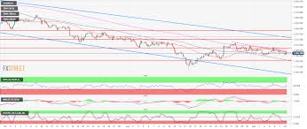 Gold Technical Analysis Bull Flag Hanging Above 1 190 00 A