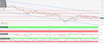 gold technical analysis bull flag hanging above 1 190 00 a